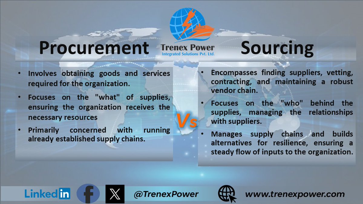 Procurement or sourcing?
The choice is clear with Trenex Power.
Elevate your supply chain strategy with our expertise.
#Procurement #Sourcing #SupplyChainExcellence #TrenexPower #SmartChoices #BusinessSolutions #Efficiency #Optimization