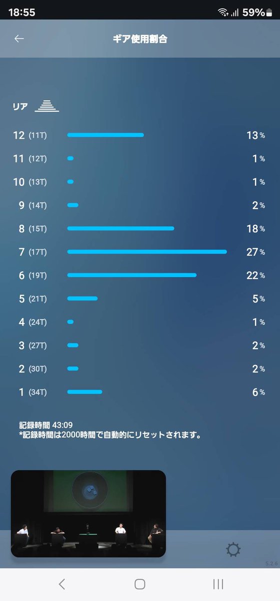 DI2ユーザーからえげつないタレコミ。
ライド後、どのギアをどれだけ使って
走ったか見られる機能があるらしい…
なんやそれ…