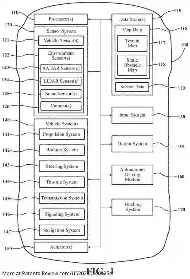 PatentPulse's tweet photo. π #Toyota's new patent application #US20240140425 revolutionizes towing! It introduces a system for hitchless towing, guiding a following vehicle to align & follow a lead vehicle seamlessly without physical links. #Innovation #AutonomousDriving #ToyotaTech #FutureOfTransport https://t.co/xuwQo7qQ6T