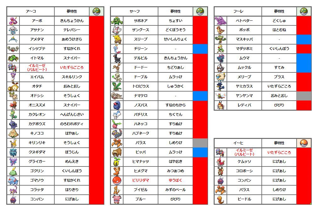 onknys's tweet photo. BDSP https://t.co/ZPgnlonsWb