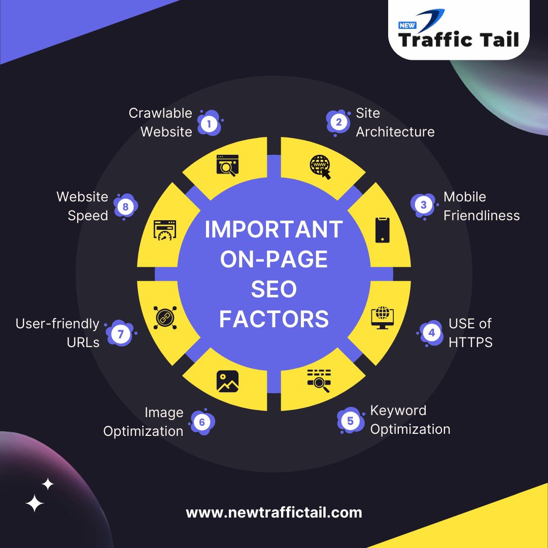 'On-page SEO factors play a crucial role in determining a website's visibility and ranking on search engine result pages

#SearchEngineRanking #KeywordResearch #MetaTags  #ContentQuality #linking #URLStructure #PageSpeed  #Keyword #services  #newtt #newtraffictail #connectsimran