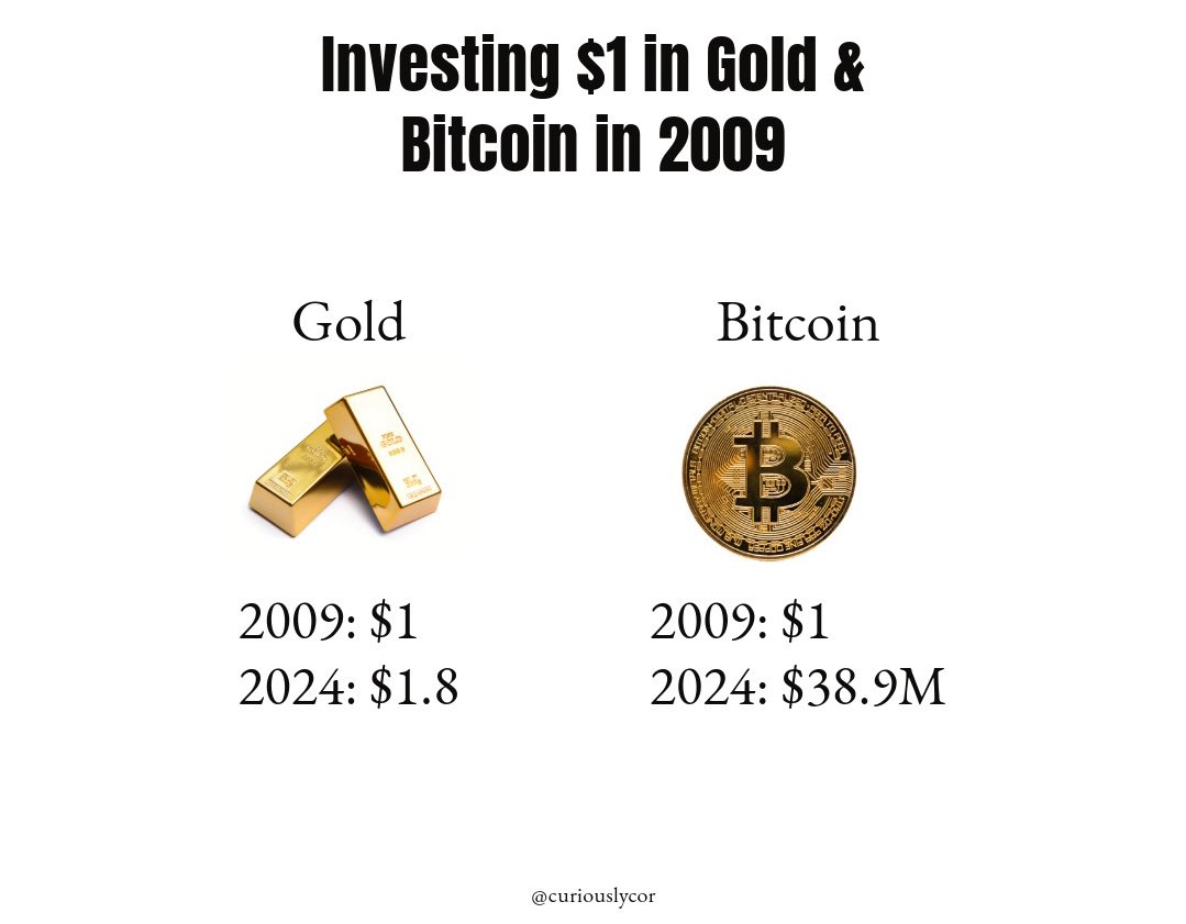 #bitcoin is not just a store of value, but a hedge against inflation.