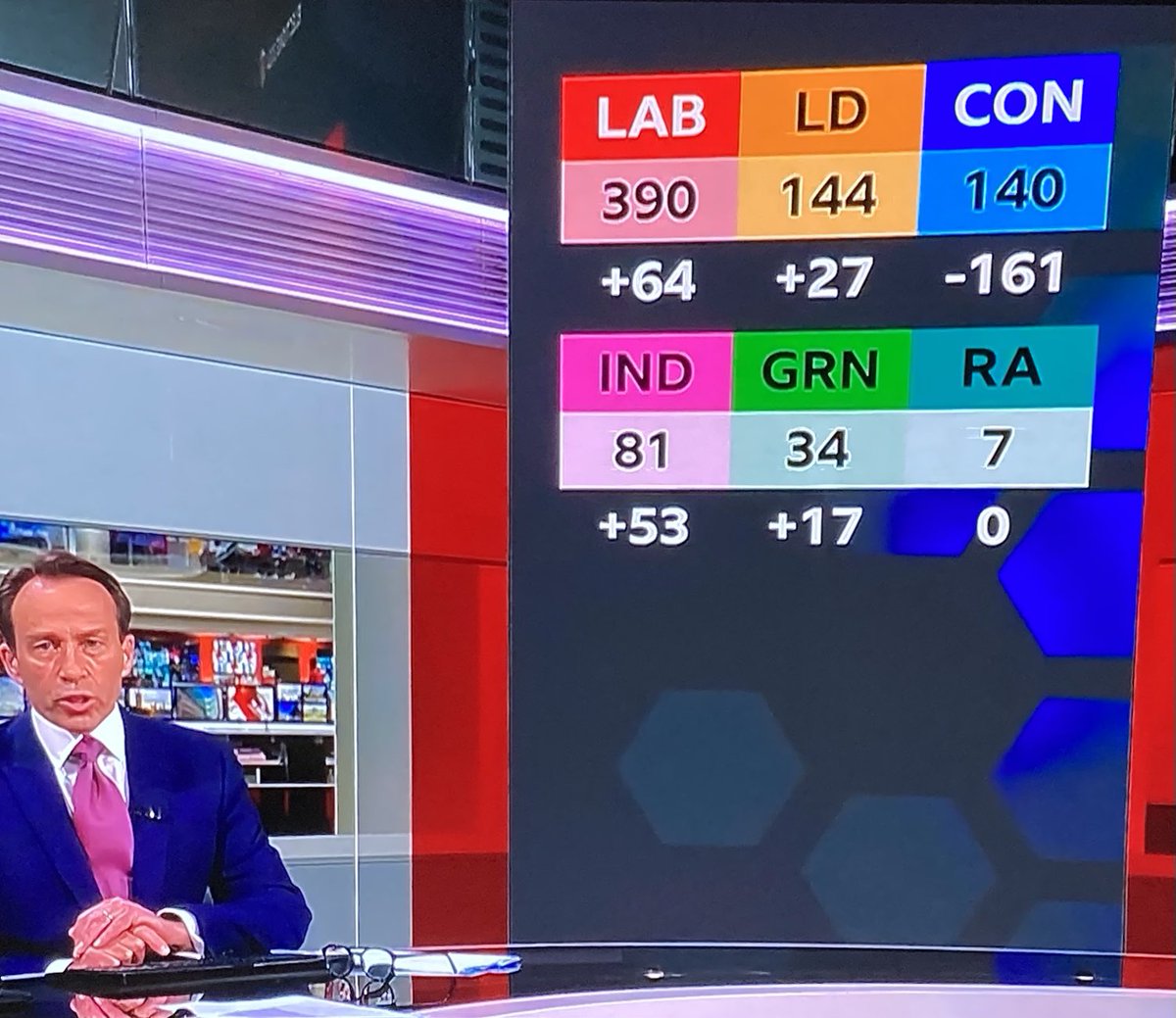 I see that the RA won 7 seats in the English local elections. I didn’t even know that they were standing. 🤔