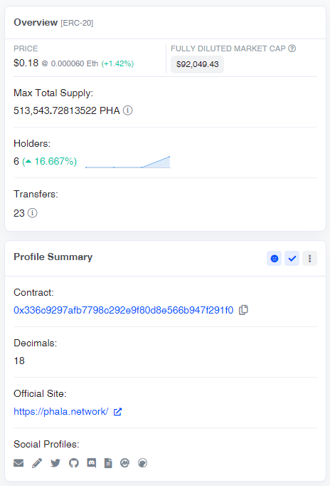 I just spotted the $PHA smart contract on the #BaseChain! 👀

Things are moving toward @PhalaNetwork's next experiment on applying tokenomics to agents with the #AgentWars game using the AI agent contract. 🔥

📄 0x336C9297AFB7798c292E9f80d8e566b947f291f0