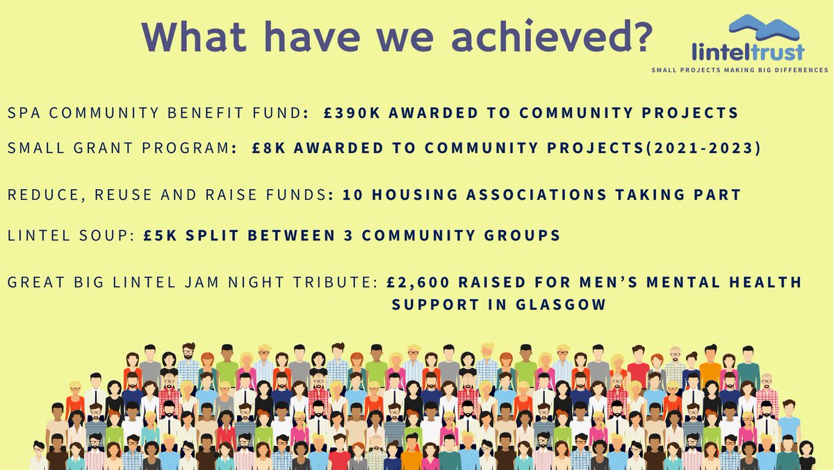 Some people wonder what Lintel Trust actually does so here is a small sample.
#community #smallcharity #glasgow #housingassociations #fundraising