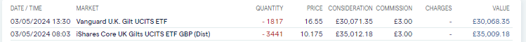 Closed out #bonds #yields #trading #bitcoin