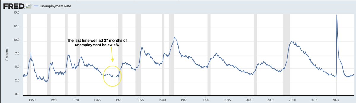 JUST IN: The US economy added a net 175,000 jobs in April — a solid gain, but below expectations of ~250k. Healthcare was the big sector hiring.

Unemployment rate: 3.9% —> The unemployment rate has been below 4% for 27 months. That hasn’t happened since 1967-70.

Wages: +3.9% in…