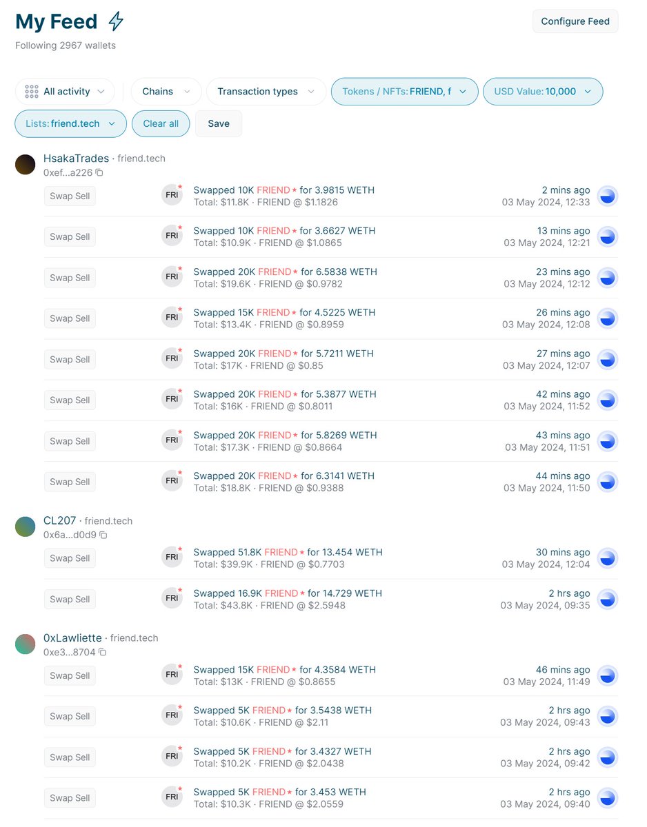 The FriendTech airdrop is interesting because we get onchain proof of everyone's trading acumen in an identity-linked way in about as good a natural experiment as you will ever get