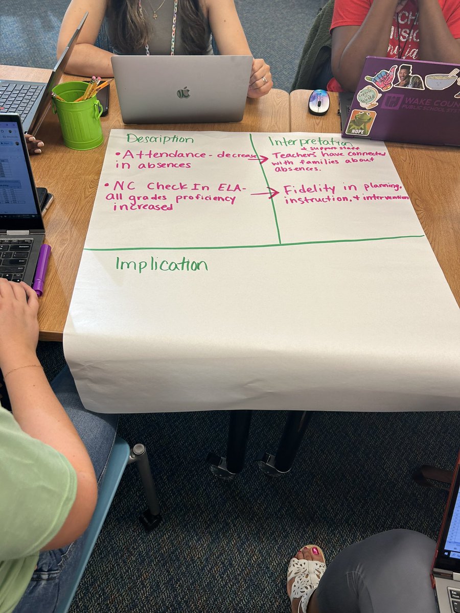 What a great morning @GreenESLeaders engaging in their SIP quarterly review to determine what the data says we should stop, start or continue as we finish the year strong for our students!