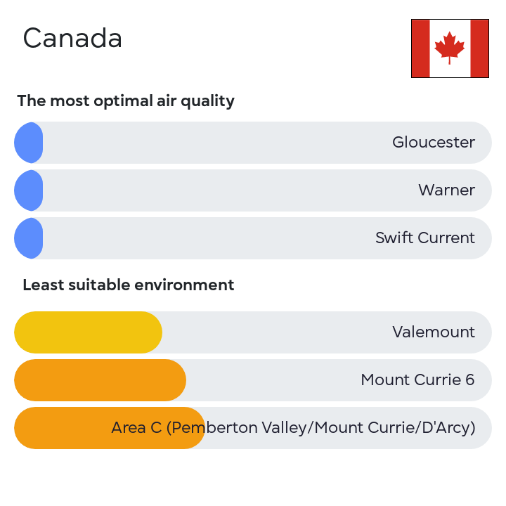 The #airquality in #Canada. The data is updated at the nebo.live/countries/Cana… #airpollution #nebolive