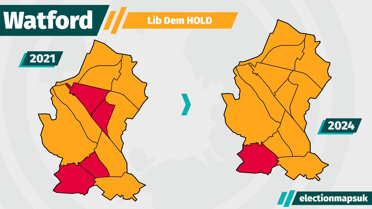 Watford Council Result #LE2024: LDM: 11 (+3) LAB: 1 (-3) Council Now: LDM 30, LAB 6. Liberal Democrat HOLD.