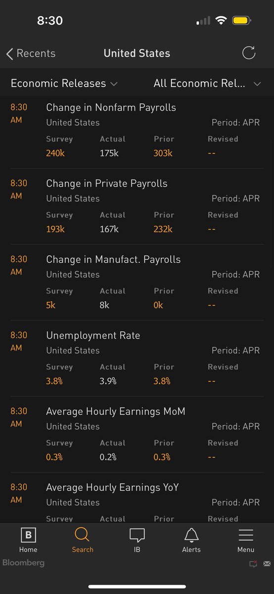 JOBS: downside surprise on payrolls and wage growth, upside surprise on unemployment rate