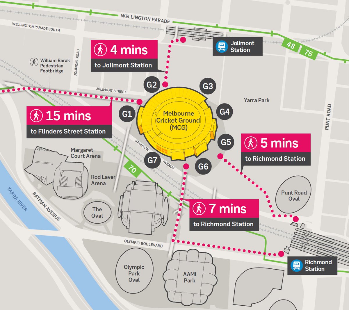 metrotrains's tweet photo. π’ Richmond: Passengers for #Sunbury, #Craigieburn, #Werribee, #Upfield, please enter via the Olympic Blvd entrance for trains to #FlindersSt
Access to the Olympic Blvd entrance is via the footbridge over rail lines towards @melbournearena
Have your myki ready to touch on. https://t.co/VseYTr5heI