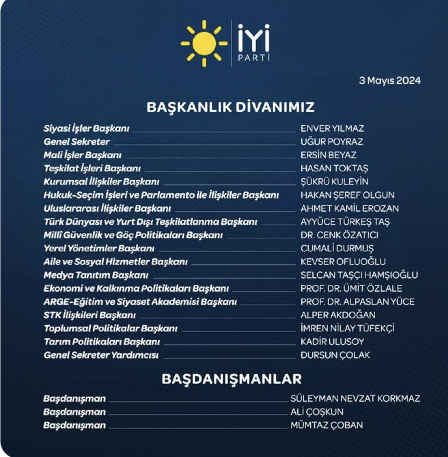 5. Olağanüstü Kurultayımızın ardından gerçekleştirilen Genel İdare Kurulu toplantımız sonucunda; Görevlerine başlayan Başkanlık Divanı üyelerimize başarılar dileriz. Partimize ve milletimize hayırlı, uğurlu olsun. @iyiparti @MDervisogluTR