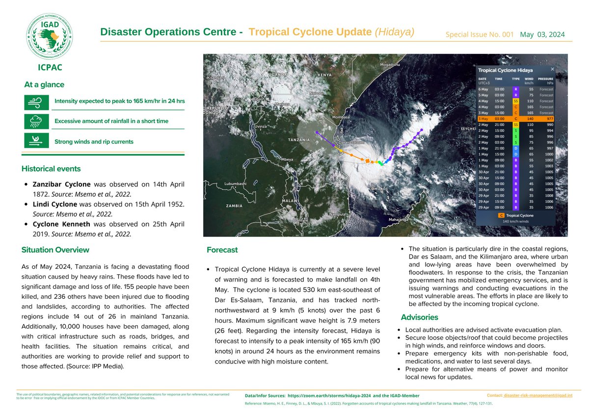 What you need to know about Cylone Hidaya - @icpac_igad