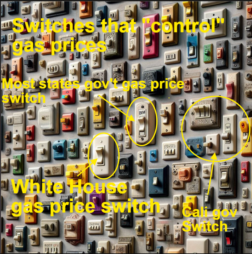 My own visualization of the many different (switches) that drive #gasprices, and basically, how much the WH and states can have an impact- small, considering the amount of switches. The most restrictive the state (California) has slightly more control, because it could ease said…