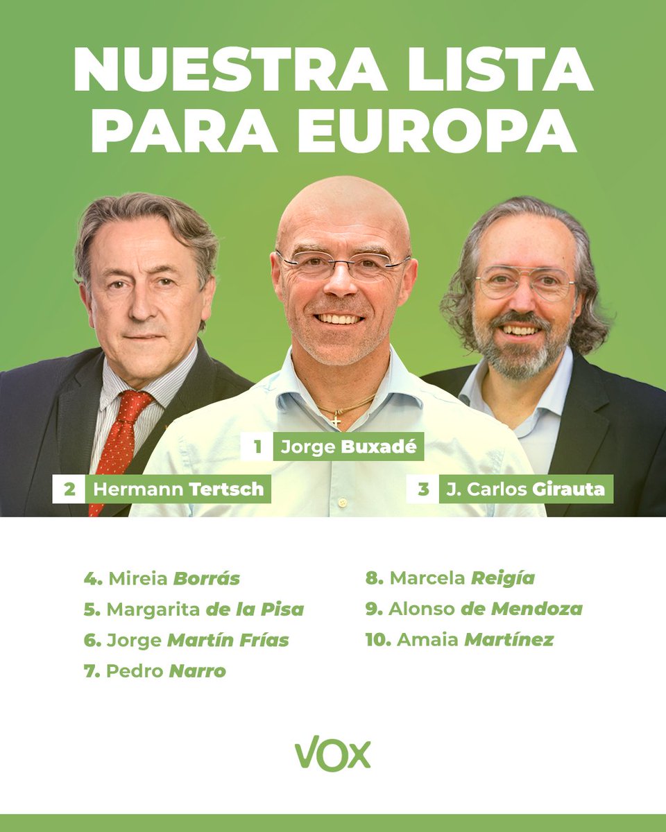 ¡Este #9J, los españoles tendremos la posibilidad de cambiar el rumbo de Europa! 💪🇪🇸

VOX presenta la lista que defenderá sin descanso los intereses de España y los españoles en el Parlamento Europeo.

Los 10 primeros de la candidatura de VOX a las europeas ⬇

1⃣ Jorge Buxadé.…