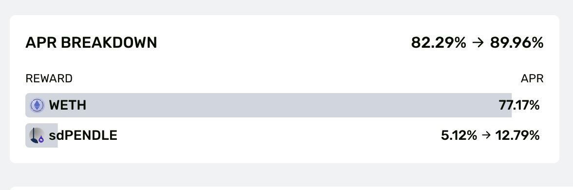The first batch of April's rewards from @pendle_fi has been distributed to sdPENDLE holders, with the next batch due in 7 days. 🐘👀