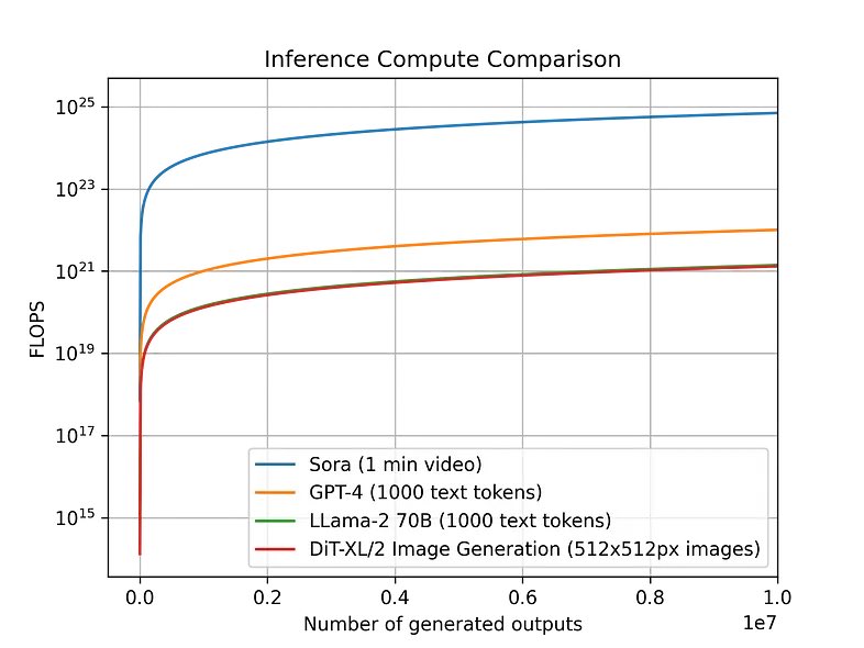 AI Inference is becoming increasingly costly, escalating barriers to innovation. 

Decentralizing GPU access helps reduce these expenses — making advanced AI development more accessible to all 🌐