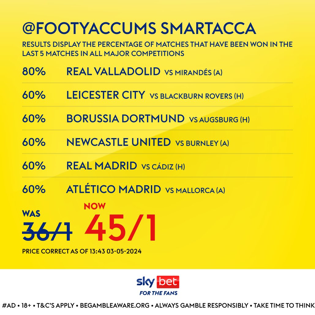 Our Smart Acca Boost for today's action kicks off at 12:30pm! ✅

45/1 exclusive link HERE >>> footyaccums.bet/SmartAcca040524

#Ad | 18+ | BeGambleAware