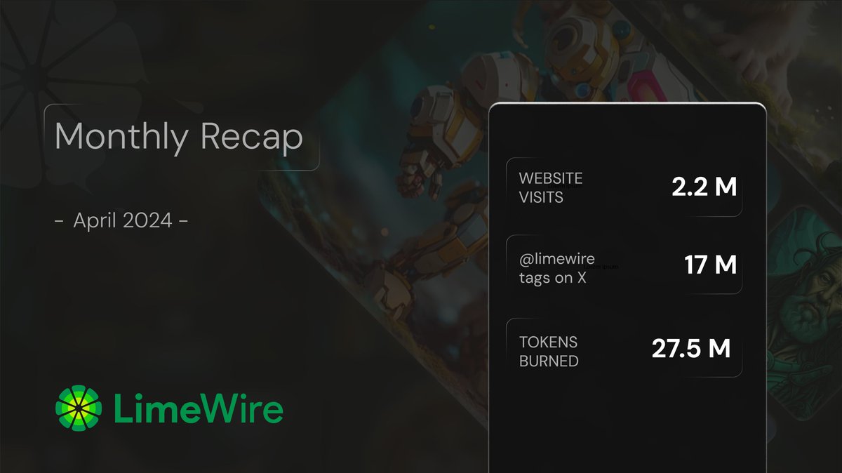 LimeWire April Recap 🍋 We’ve made some waves in April 🧑‍🌾 🚜 Here’s a quick summary of our top developments for last month: 🟢 >2.2M website visits 🟢 >17M LimeWire mentions on X 🟢 27.5M tokens burned 🟢 New $LMWR ATH of $1.79