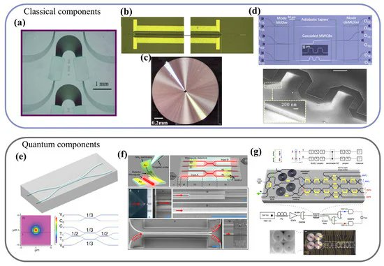 Hybrid Integrated Silicon Photonics Based on Nanomaterials
 mdpi.com/2773806