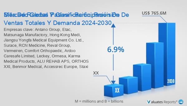 ¡Descubre el futuro de la movilidad! El mercado de Sillas de Ruedas Pasivas crecerá de $480M en 2023 a $765.6M para 2030, con un CAGR del 6.9%. Más detalles aquí: reports.valuates.com/market-reports… #SillaDeRuedasPasiva #MercadoGlobal #InnovaciónEnSalud