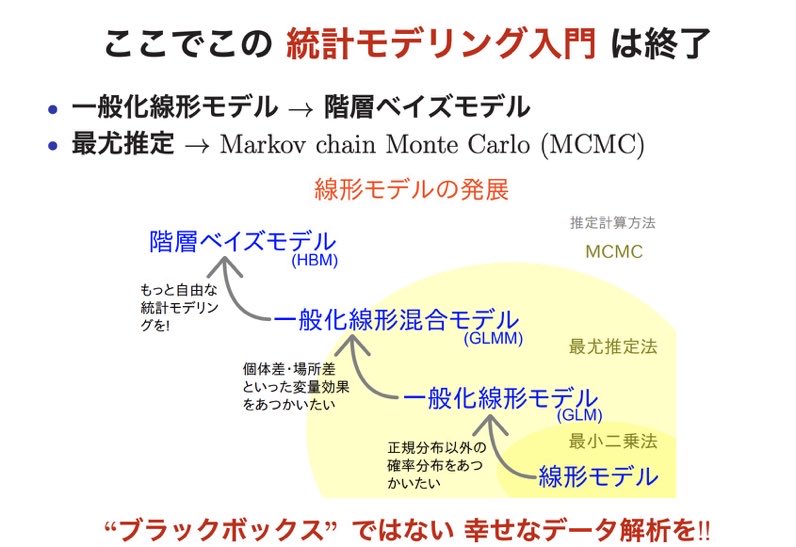 青の統計学-Data Science School- tweet media