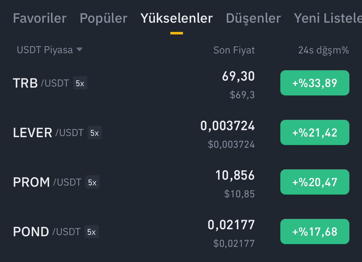 $LEVER 👀🔥 1 günde %25 🚀 Daha durun esas dönem geldiğinde, kendimi 7/24 trade işlemlerine vereceğim. Şimdiden o dönem için tüm planlarımı hazırlıyorum. Hodl (uzunvade) sepetin dışında bir miktarda trade (al&sat) yapıp, #kriptonun suyunu çıkarmaya her açıdan hazırım.