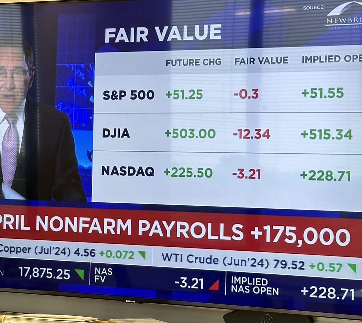 Unemployment ticked up to 3.9% but marks 22 consecutive months under 4%. March payrolls revised down by 20,000. 62.7% labor participation- holding steady.