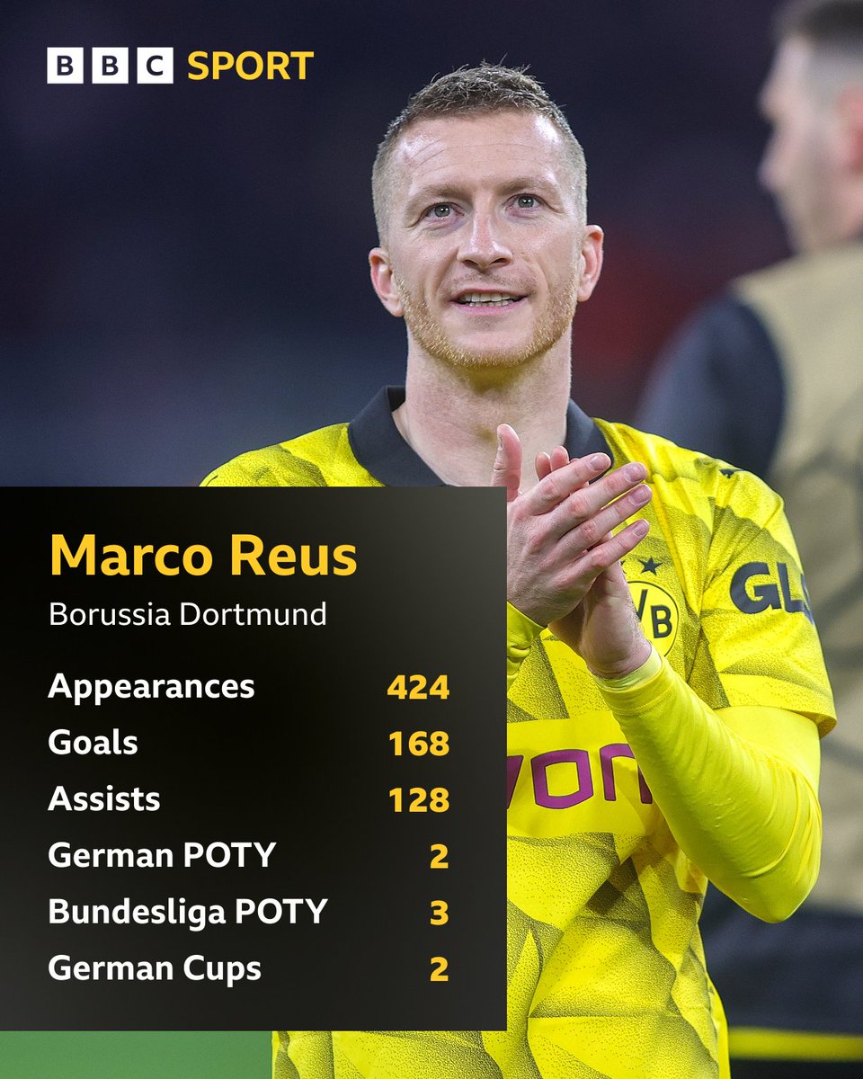 🫡 Marco Reus will leave Borussia Dortmund this summer after 12 years at the club.