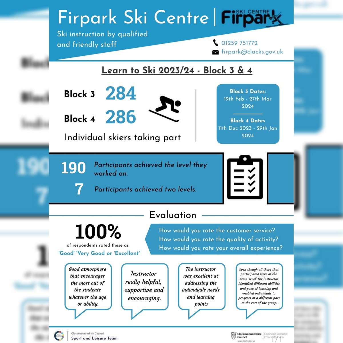 Below is a summary of your feedback from our recent block 3 and block 4 of our term-time blocks. Thank you to everyone who took the time to complete our evaluation form, it is much appreciated. ⛷️⛷️⛷️