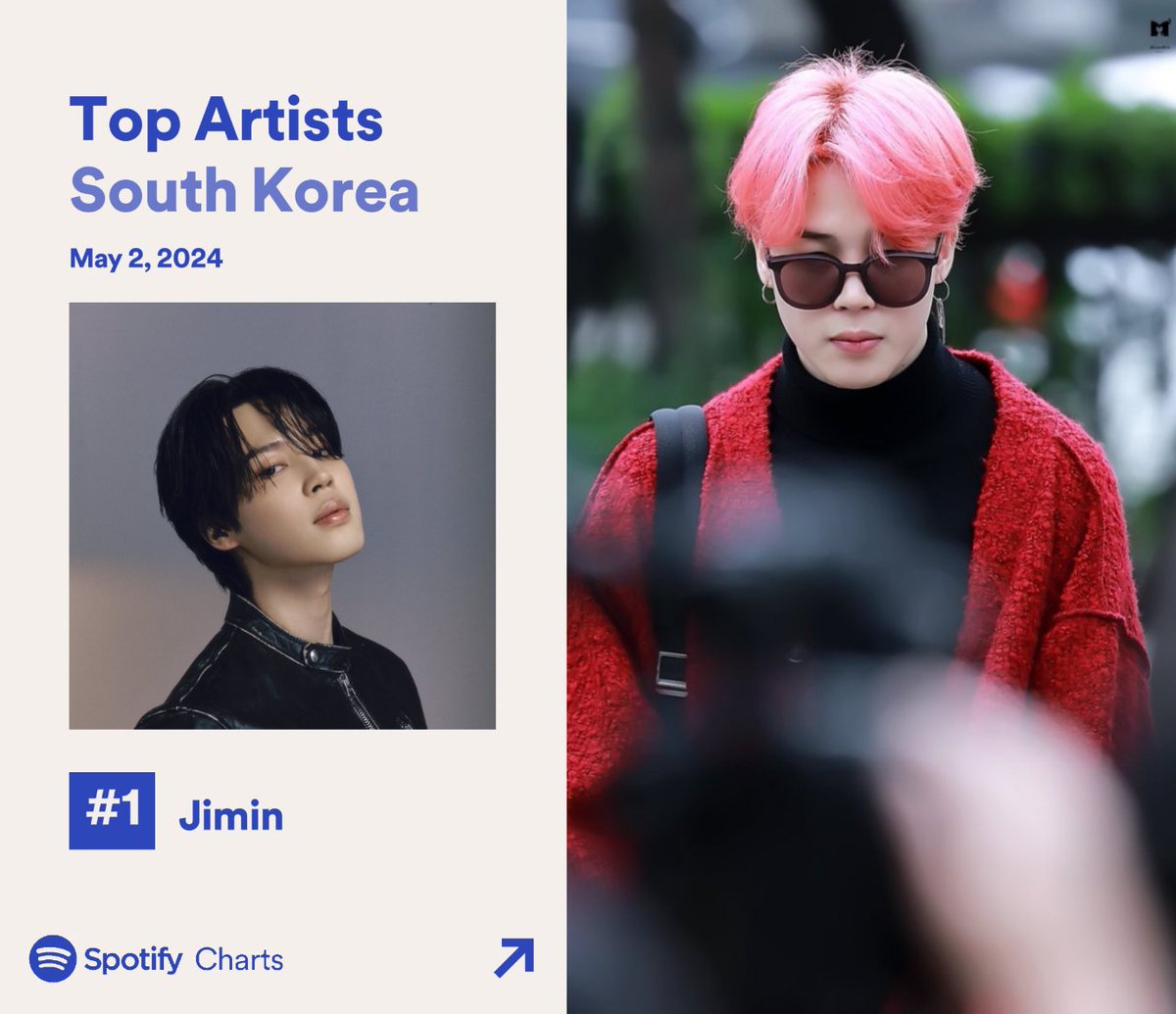 2024년 5월 2일 SPOTIFY DAILY TOP ARTISTS SOUTH KOREA 차트에서 지민이 1위를 유지하며, 해당 차트 역사상 솔로이스트로서 최초이자 유일한 298번째 1위에 올랐습니다.

476일 연속 차트인을 포함하여, 토탈 635일째 차트인입니다.

축하해요 지민🎉
#JIMIN #ParkJimin #지민
@BTS_twt