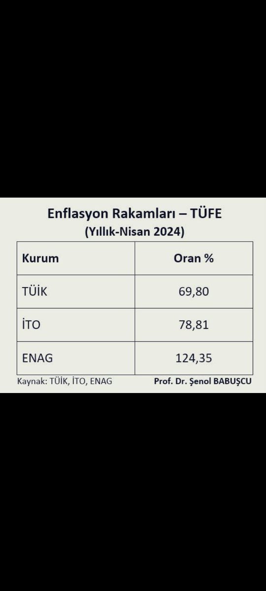 enflasyon ve hesaplamaları yoluyla fakirleştirilmeye devam ediyoruz...
#emeklisiziistemiyor