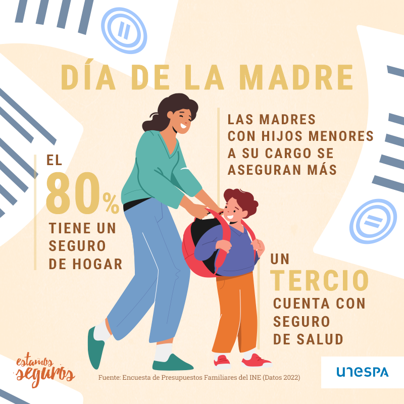 🧡🙋🏻‍♀️ Hoy #5mayo celebramos el #DíadelaMadre. ¿Sabías que las #madres con hijos menores de edad suelen tener más #seguros contratados que las demás personas? ➡️ bit.ly/3UEIyUh ⬅️