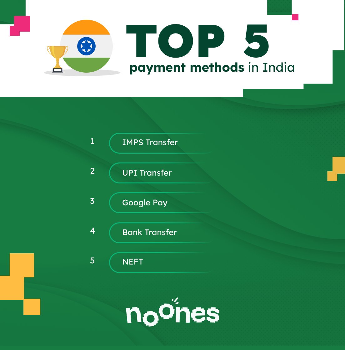 💰💼 Top 5 payment methods by trade volume in India last week: 1.🔄 IMPS Transfer 2.📲 UPI Transfer 3.🌐 Google Pay 4.💳 Bank Transfer 5.💸 NEFT (National Electronic Funds Transfer) A variety of convenient payment options driving trade in India! 🇮🇳💼 #PaymentMethods