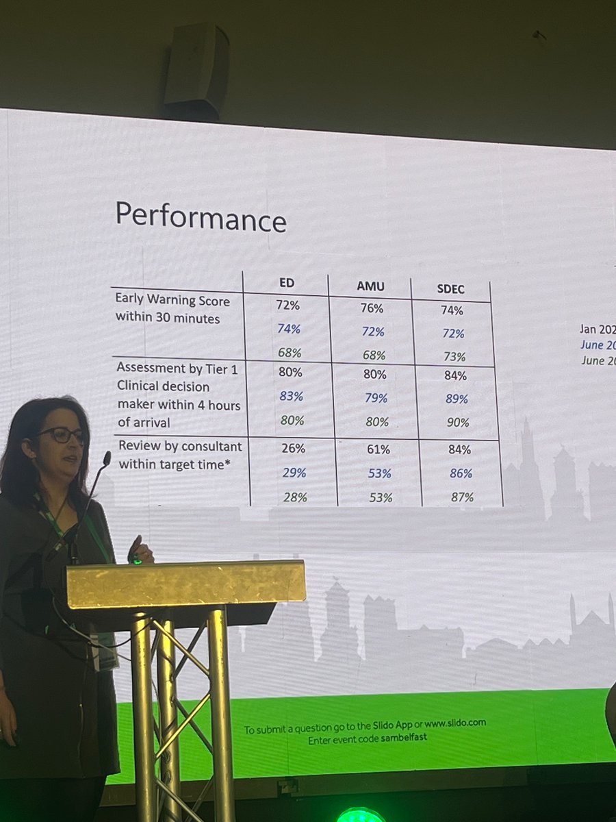 Quality of care improves if you can bring patients for <a href="/acutemedicine/">SAM Online</a> assessment direct to AMU rather than via ED. it streamlines process and improves time to consultant review #SAMBelfast