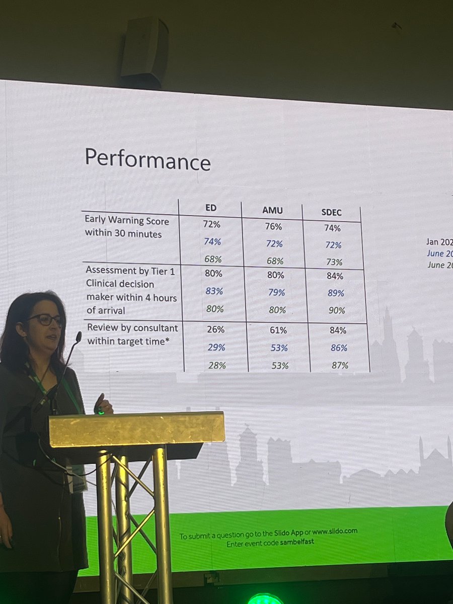Quality of care improves if you can bring patients for @acutemedicine assessment direct to AMU rather than via ED. it streamlines process and improves time to consultant review #SAMBelfast