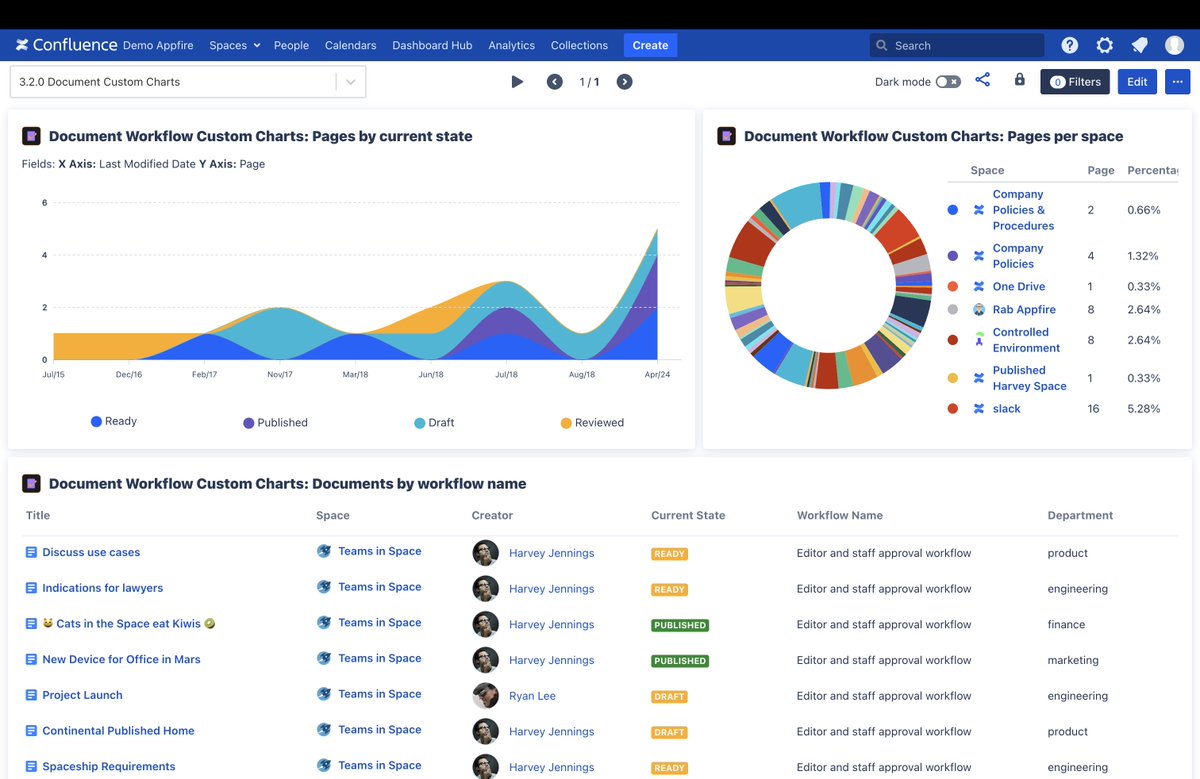 🪅 Kudos to my team for this Dashboard Hub release:
* For Confluence fans, Custom Charts for Confluence
* For Knowledge Management fans, Custom Charts for Comala Document Management
* For Jira fans, Time in Status
* For Cloud fans, JCMA integration
appfire.atlassian.net/wiki/spaces/RD…