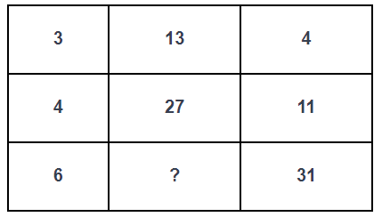 #PuzzleOfTheDay: Study the given pattern carefully and find the value of the missing number? A. 76 B. 65 C. 56 D. 67 knowledgezone.co.in/resources/quiz…