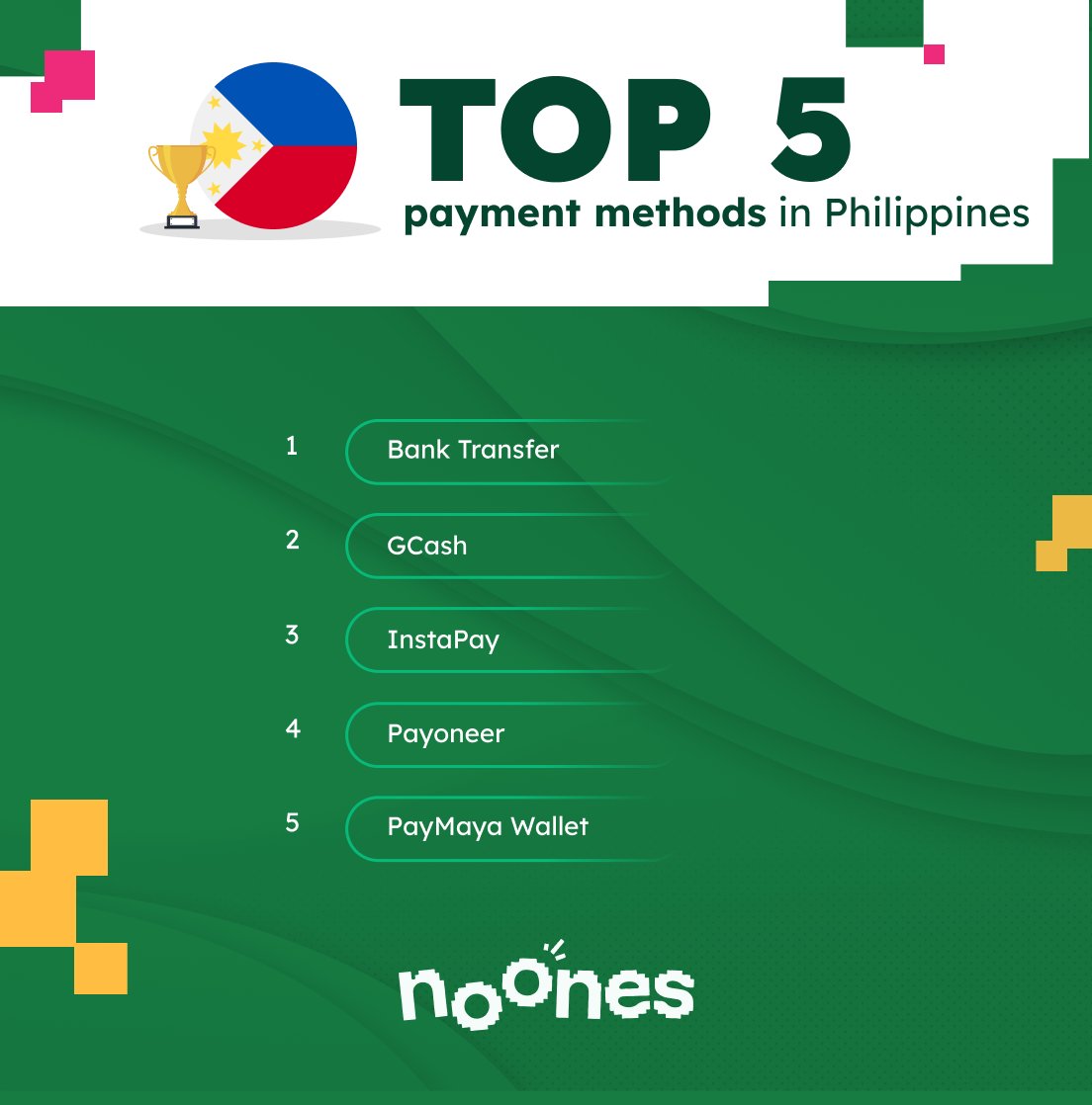 💰💼 Top 5 payment methods by trade volume in Philippines last week: 1.💳 Bank Transfer 2.💰 GCash 3.🔄 InstaPay 4.💳 Payoneer 5.💳 PayMaya Wallet A mix of traditional and digital payment methods driving trade in the Philippines! 🇵🇭💼 #PaymentMethods