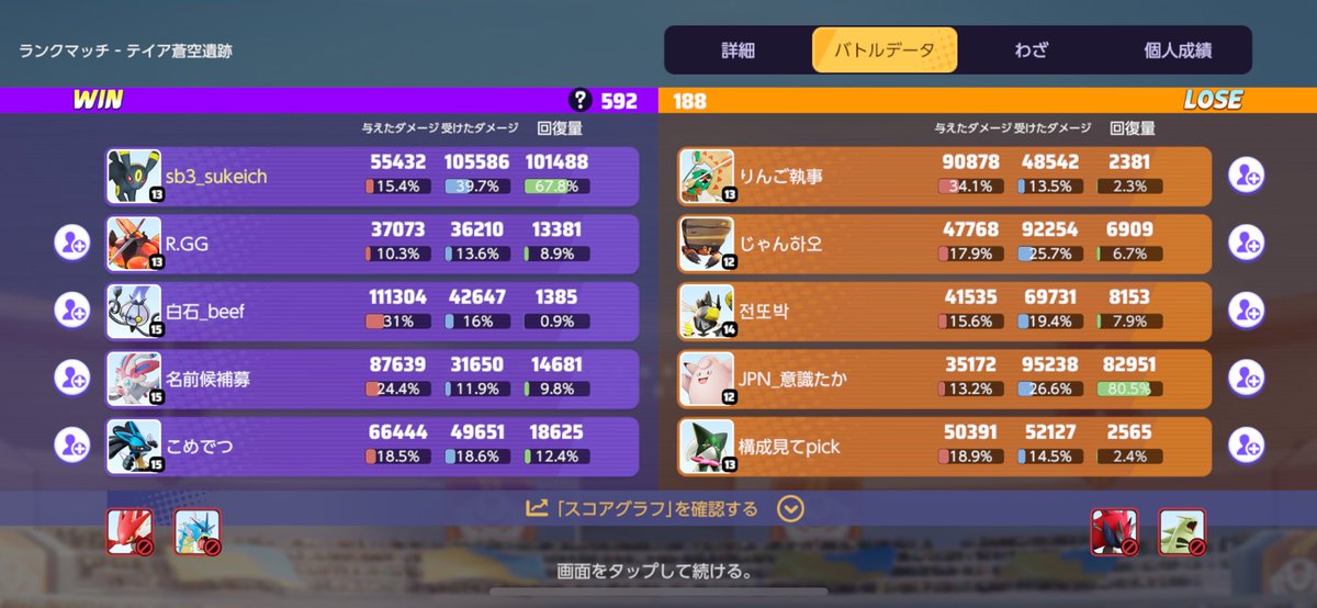 sukeichi7's tweet photo. ブラッキーBANしないからこうなるんです。��かりましたか？
#ポケモンユナイト https://t.co/v7Ez14USrf