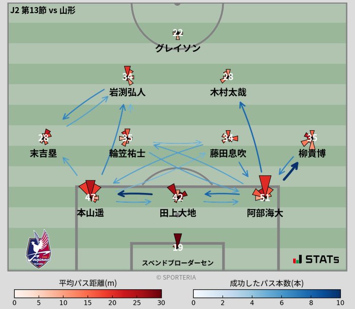 『MATCH RESULT DATA(#JSTATS)』

「#モンテディオ山形 2−2 #ファジアーノ岡山」

#FootballLAB⏬
football-lab.jp/okay/report?ye…

#SPORTERIA📋️⏬
sporteria.jp/data/2024050314

#Jリーグ⏬
jleague.jp/sp/match/j2/20…

スポーツナビ📋️⏬
soccer.yahoo.co.jp/jleague/catego…

SPORTERIA画像⏬