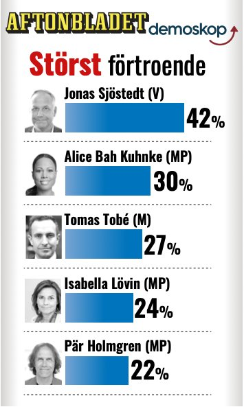 Tänk helt enkelt bara - den här gången blir det Jonas Sjöstedt. Förtidsröstningen för EU-valet börjar den 22 maj.