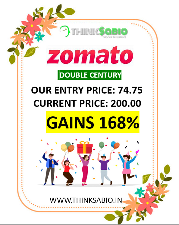 ZOMATO  with 168% gains.
#ThinkSabioIndia #StockMarketIndia #Investing #MarketNews #stockmarketupdates