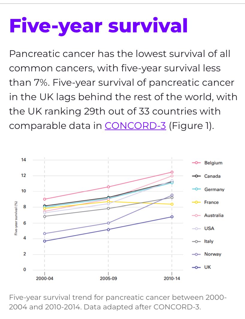 Listening to <a href="/pilar_acedo/">Pilar Acedo</a> talk about the opportunities for early detection of pancreatic cancer with the UK lagging behind other countries great work to develop tools to help diagnosis at primary care #Sethslegacy