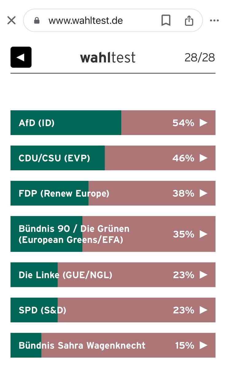 Interessant EUWahl