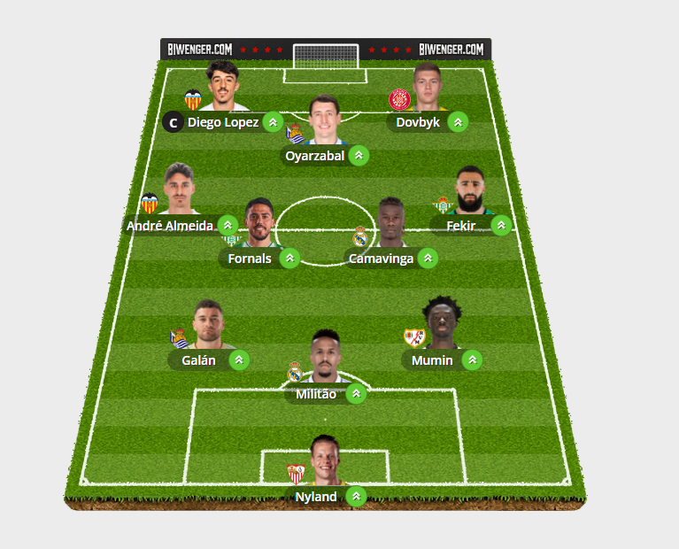 LaosBur's tweet photo. Algún cambio? En el banquillo: Vini, Johnny Cardoso, Moleiro, Ceballos, Rudiger. (Capitán limitado a 6M) @DudasFootball @biwenger @DudasBiwenger @JornadaPerfecta @Golmunioes https://t.co/JhHwptzK3s
