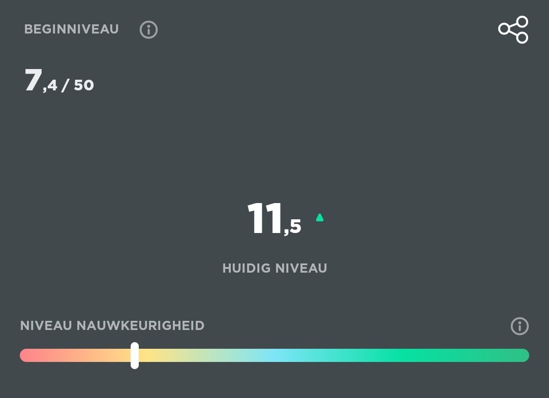 Op de schaal van 0 tot Wout van Aert (50) ben ik al gestegen van 7,4 naar 11,5. #ApplausjeVoorMezelf 🚴‍♂️💨💨💨