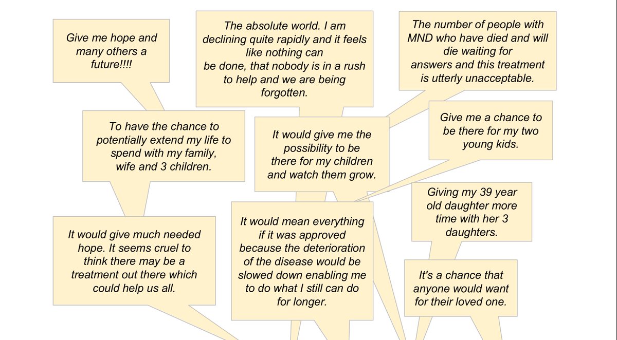 Please add your signature to letter to Mirocals Consortium members from our high profile patient colleagues here united2endmnd.org/2024/04/30/wou… Clear answers should help speed access to life prolonging drug for @MNDPatients if +ve provisional results are confirmed. Please share.